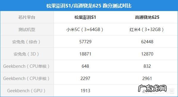 小米研发的澎湃芯片怎么样了?