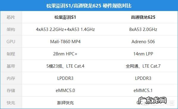 小米研发的澎湃芯片怎么样了?