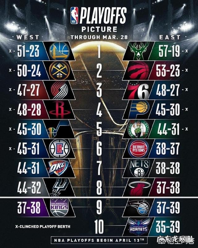 东部季后赛竞争激烈,热火能守住第八让韦德上演季后赛一舞吗?