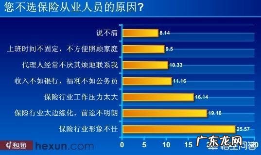 在保险行业如何才能取得成功?