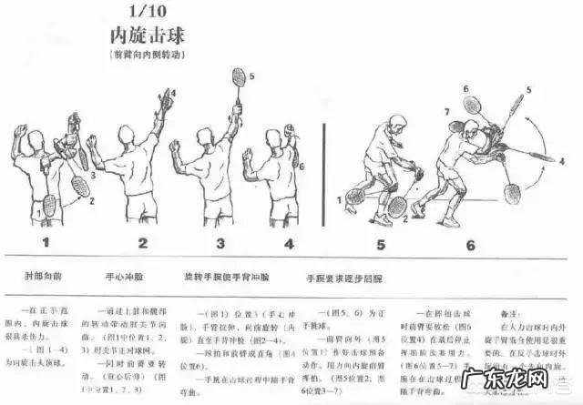 初学羽毛球者的基本动作要领是什么？怎样打好羽毛球呢？