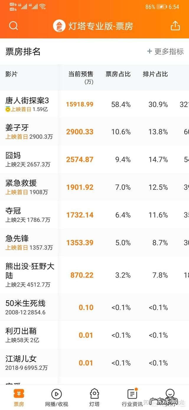 2020年春节档电影,你最看好哪部?票房冠军将会花落谁家?