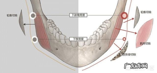 国字脸女生剪什么发型好看？