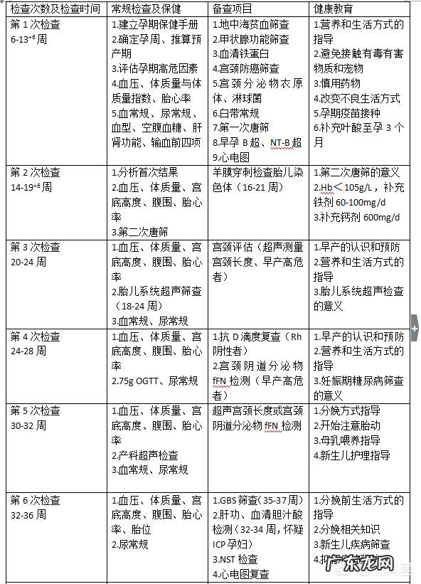 孕22周,医生说22-28周做四维彩超。宝妈们一般都什么时候做四维彩超呢?