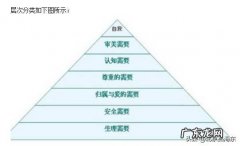 养老行业最大的需求在哪？