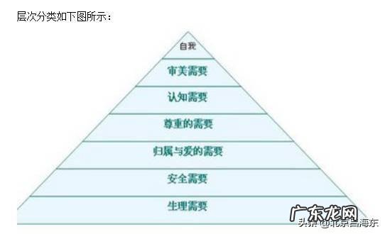 养老行业最大的需求在哪?