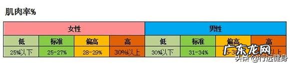 女人体重多少才称得上“魔鬼身材”？