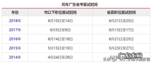 广东省考什么时候开始面试?