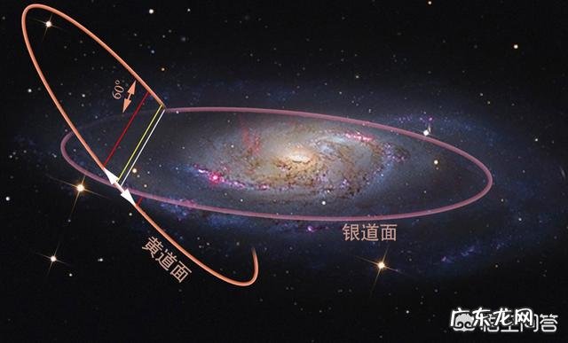 太阳系的黄道面与银河系的黄道面是一个平面吗?