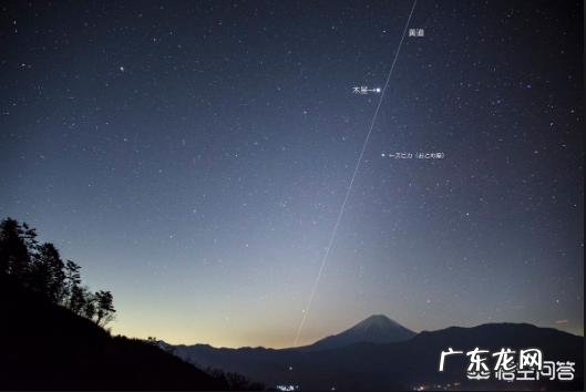 太阳系的黄道面与银河系的黄道面是一个平面吗?