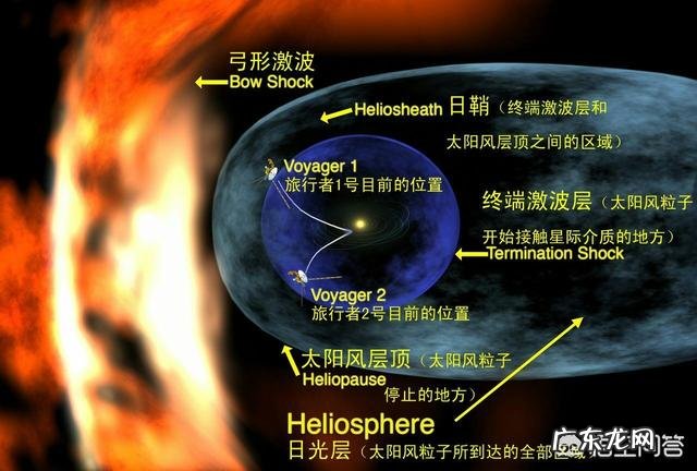 太阳系的黄道面与银河系的黄道面是一个平面吗?
