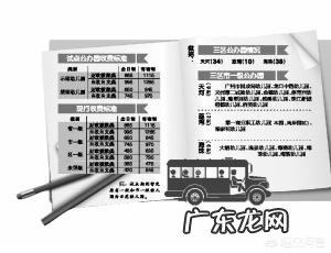 幼儿园具体收费标准是多少？你当地幼儿园的收费标准是怎样的？