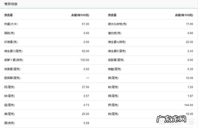猕猴桃有什么营养价值?