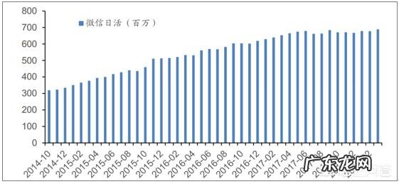 如何评价腾讯公司?你觉得这是一个有远见的公司吗?