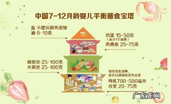 宝妈必看!不同月龄的婴儿辅食大全,你家宝贝适合吃啥一看便知