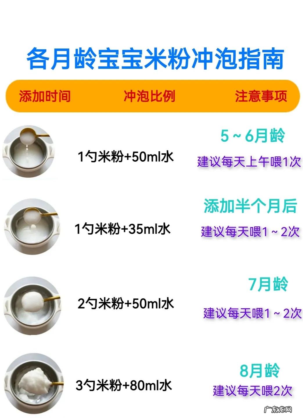 简单易上手的20道宝宝辅食,补钙补铁高营养,再也不用追着喂饭了