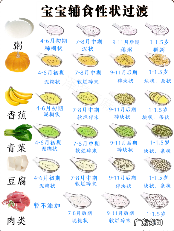 宝宝辅食添加表，每月能吃什么已整理，打印贴冰箱做饭不用愁