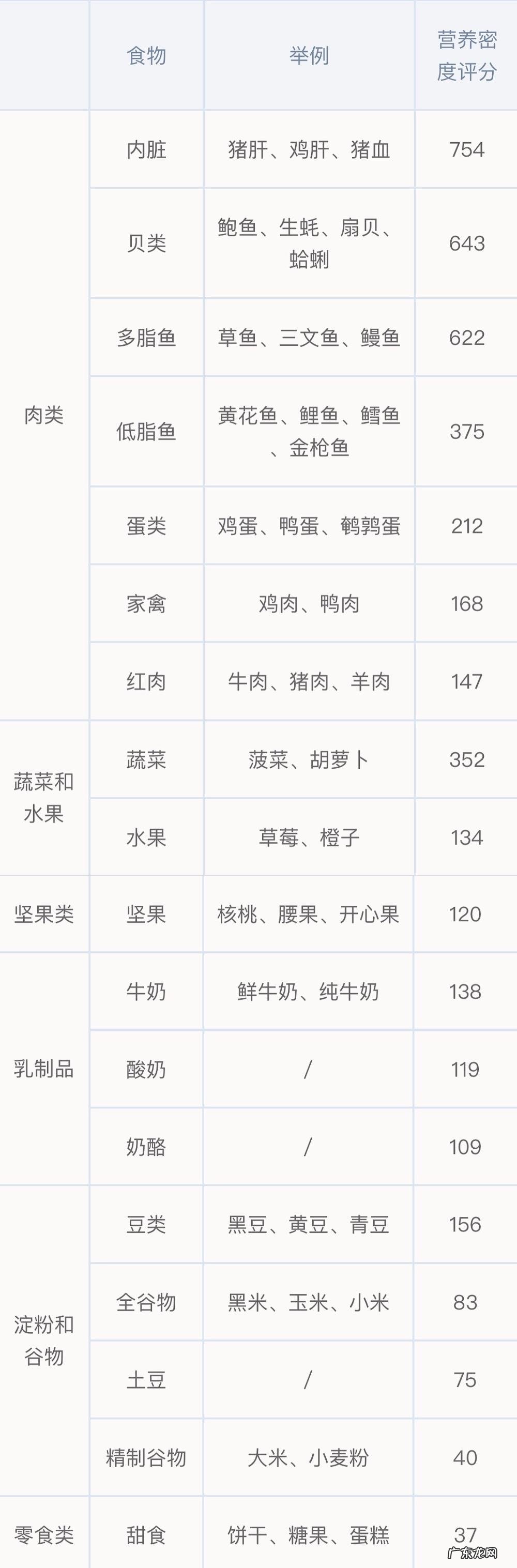 有5种辅食,不仅没营养,还会影响孩子发育,不少家长还在给娃吃