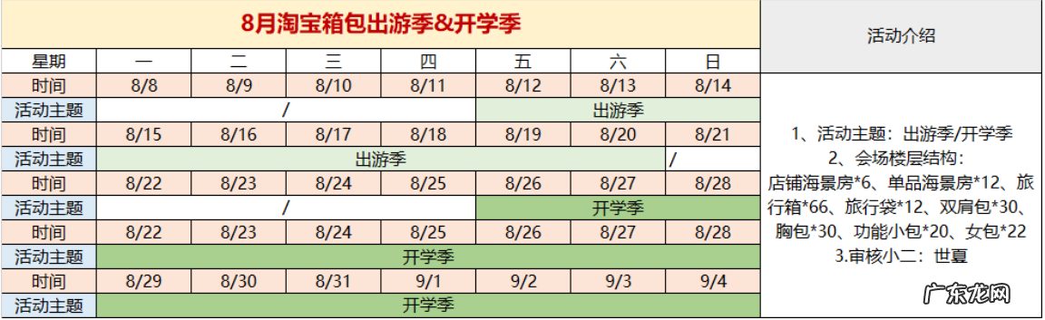 2022年淘宝箱包出游季和开学季招商规则