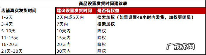淘宝私服名媛商家日常如何运营?淘宝私服名媛商家日常运营指南