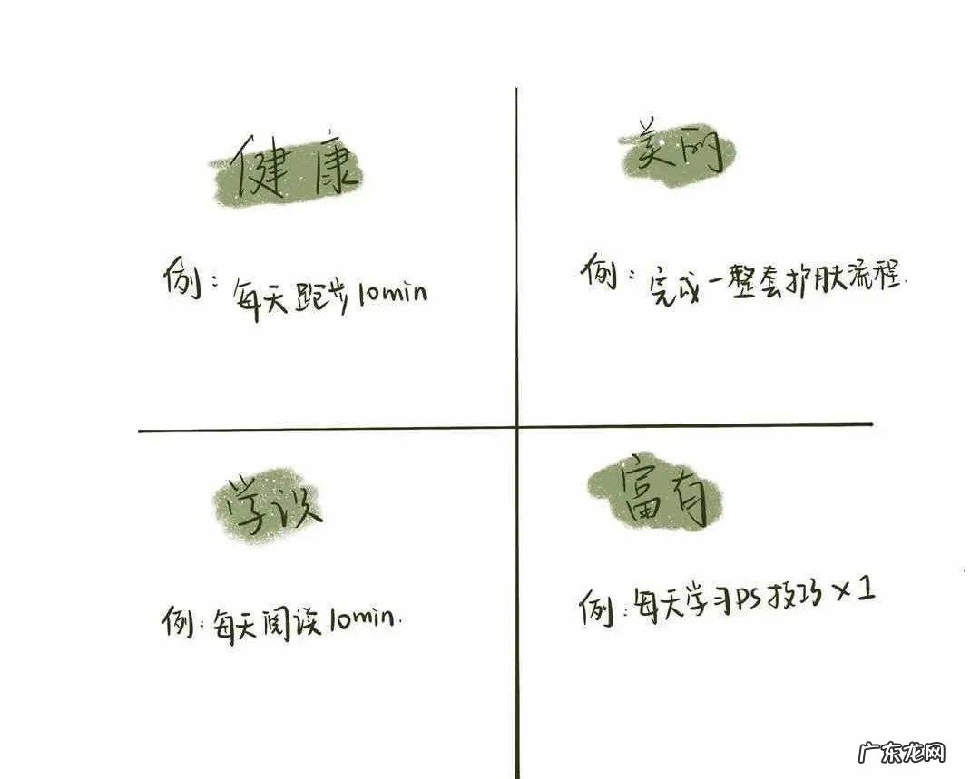 学会日程管理方法，一天过成25小时