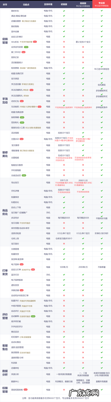 超级店长,淘宝拼多多开店必备工具,红包折扣评价管理,免费送!!!