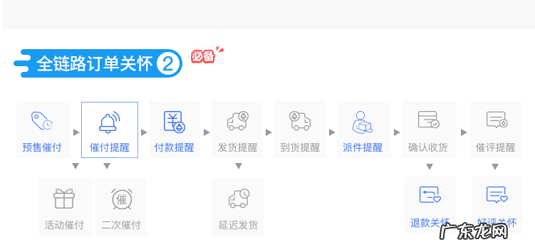 超级店长,淘宝拼多多开店必备工具,红包折扣评价管理,免费送!!!
