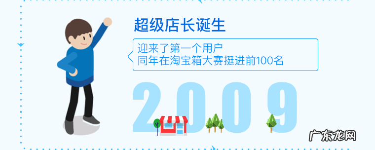 超级店长,淘宝拼多多开店必备工具,红包折扣评价管理,免费送!!!