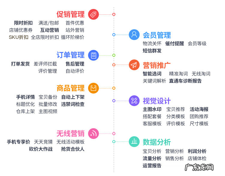 超级店长,淘宝拼多多开店必备工具,红包折扣评价管理,免费送!!!
