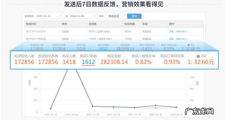 超级店长,淘宝拼多多开店必备工具,红包折扣评价管理,免费送!!!