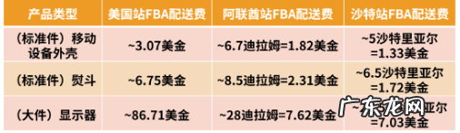 亚马逊中东站物流现在有哪些优惠?优势有哪些?
