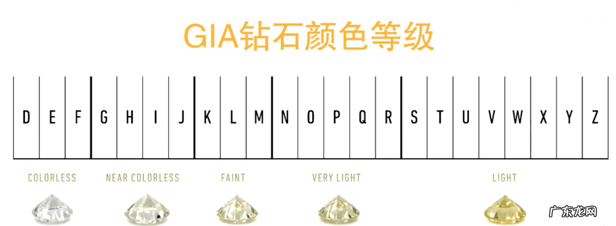 黄钻最高等级 黄钻等级划分