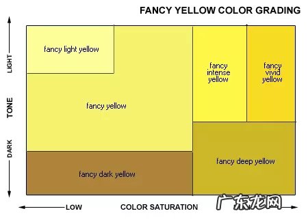 黄钻最高等级 黄钻等级划分