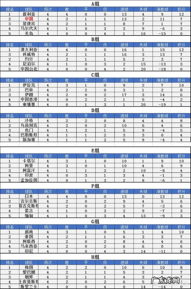 CCTV5将于19日晚转播中国球迷比较关心的叙利亚VS菲律宾的比赛,你怎么看?