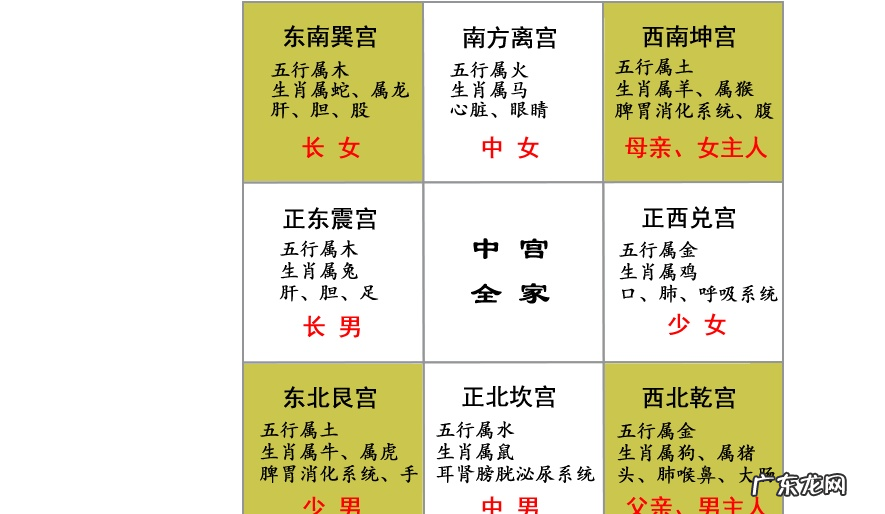 建房风水十一讲 建房子的风水