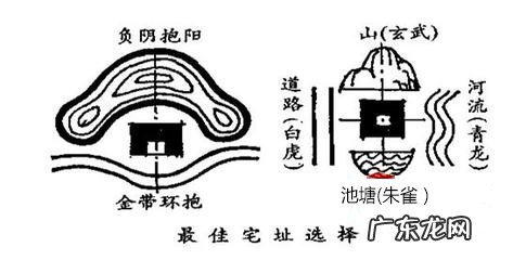 建房风水十一讲 建房子的风水