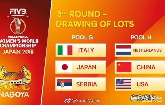 女排世锦赛6强抽签分组出炉,中美荷一组,日塞意一组,如何预测中国女排的晋级形势?