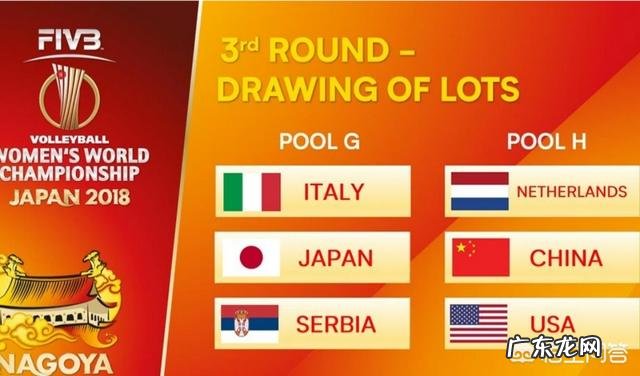 女排世锦赛6强抽签分组出炉,中美荷一组,日塞意一组,如何预测中国女排的晋级形势?
