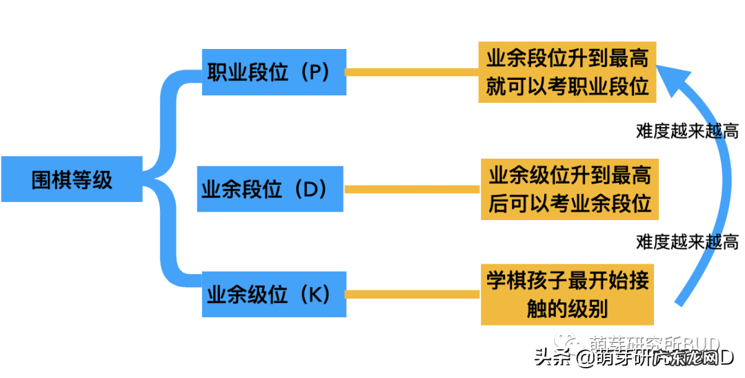 围棋怎么算占地盘图解 围棋盘风水作用