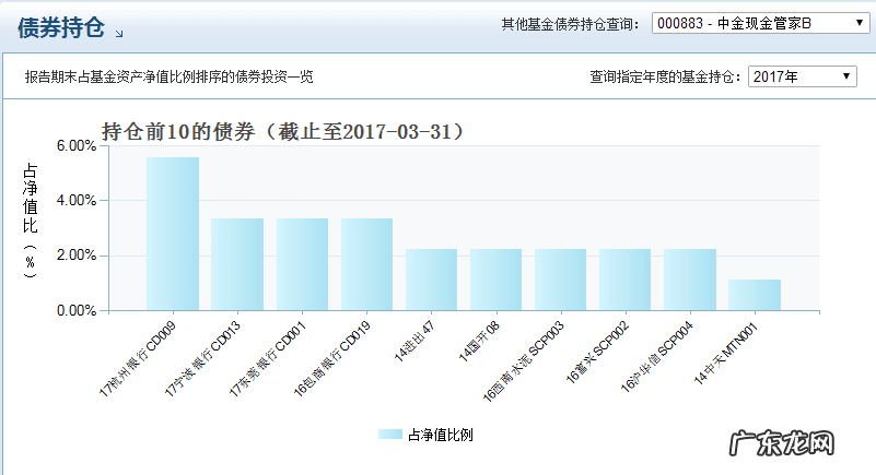 余额宝收益下滑余额宝 余额宝收益上涨了