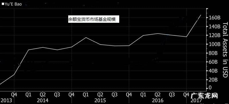 余额宝收益下滑余额宝 余额宝收益上涨了