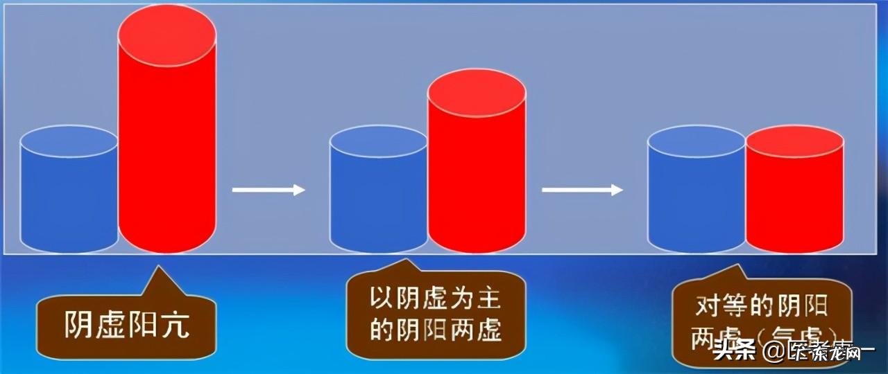 体质阴虚和阳虚最简单辨别