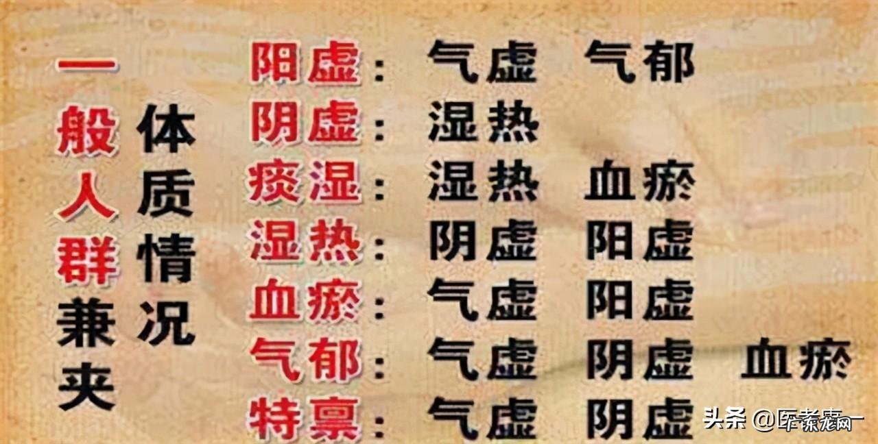 体质阴虚和阳虚最简单辨别