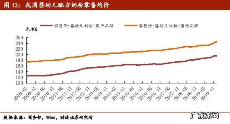 惠氏启赋价格多少