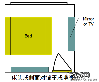 图解 阳宅风水主卧房图解