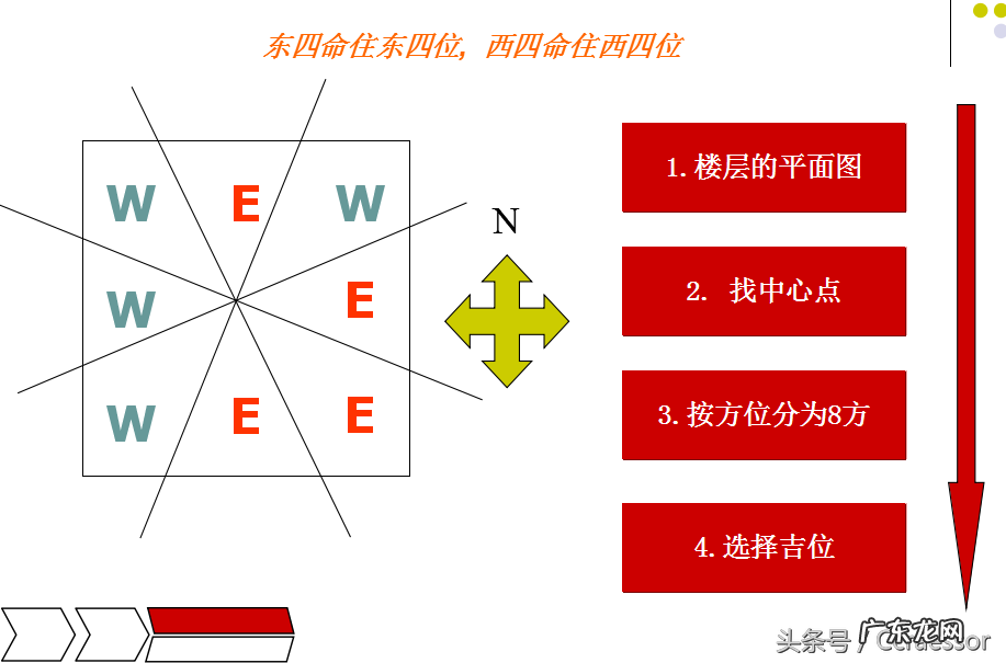 图解 阳宅风水主卧房图解