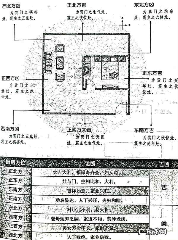 风水笔记 阳宅风水 西南为主卧的