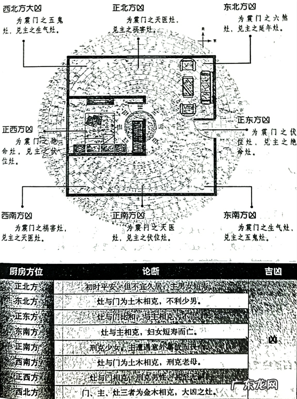 风水笔记 阳宅风水 西南为主卧的