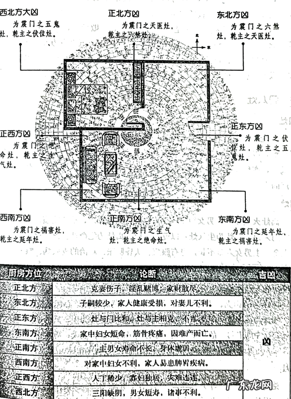 风水笔记 阳宅风水 西南为主卧的