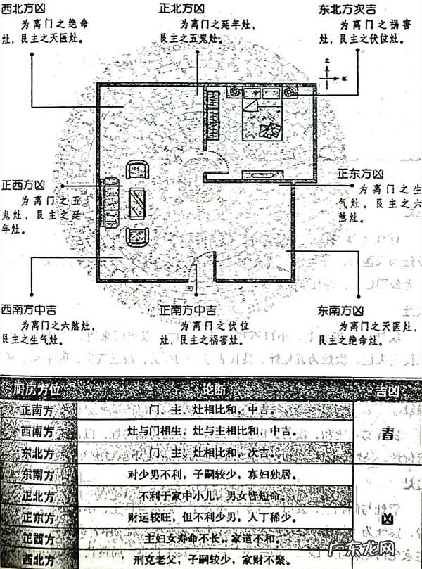 风水笔记 阳宅风水 西南为主卧的